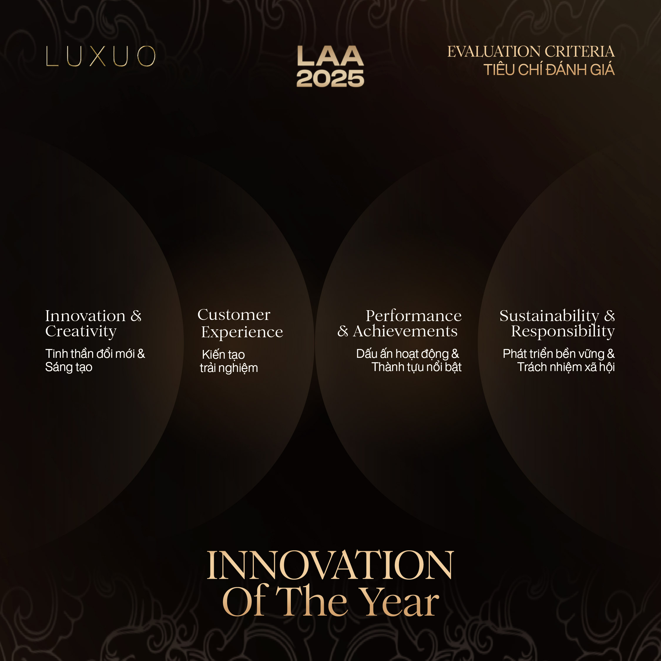 LUXUO ASIA AWARDS 2025 - LAA2025 - awards list - innovation - vietnam legacy arise - lễ trao giải - luxuo fea