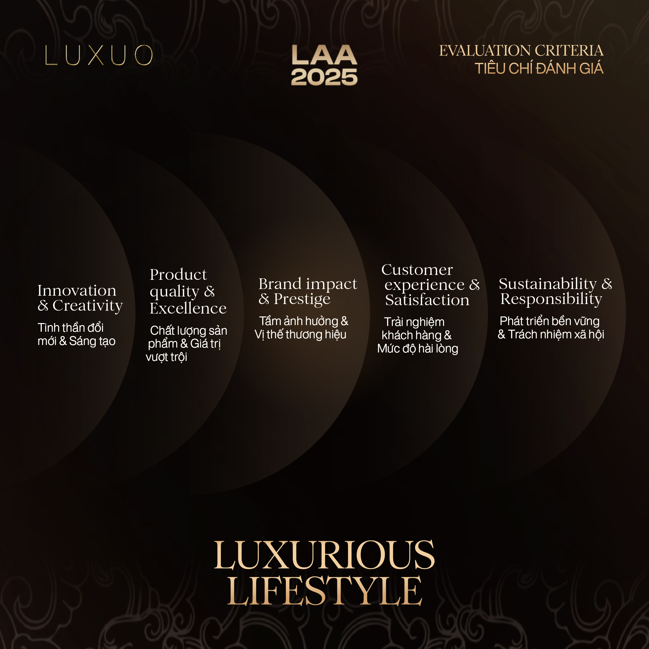 LUXUO ASIA AWARDS 2025 - LAA2025 - awards list - luxurious lifestyle - vietnam legacy arise - lễ trao giải - luxuo