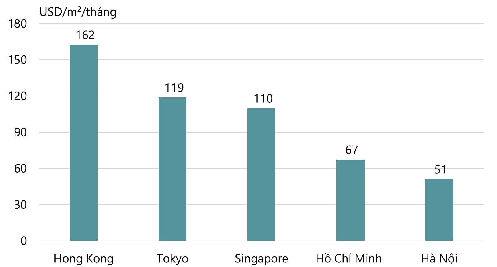 Savills - Trung tâm Năng lực Toàn cầu (GCC) - Global Capability Centres - luxuo 2