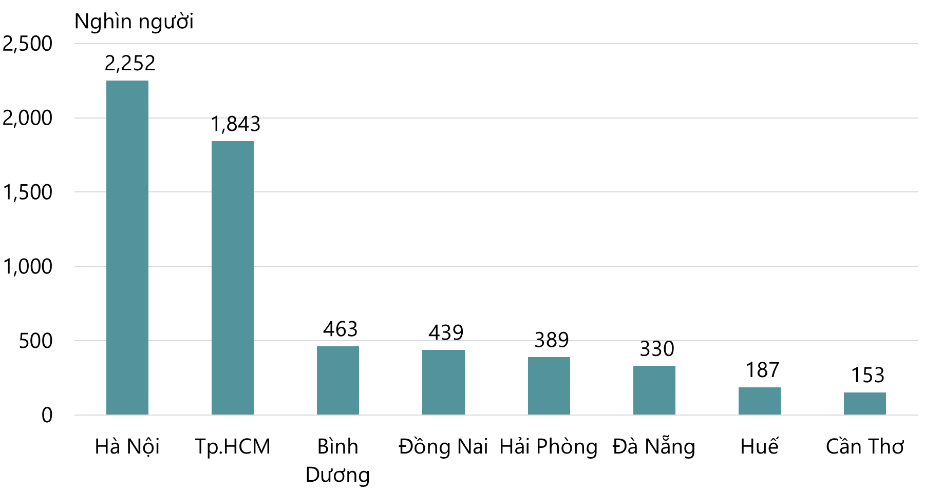Savills - Trung tâm Năng lực Toàn cầu (GCC) - Global Capability Centres - luxuo 3